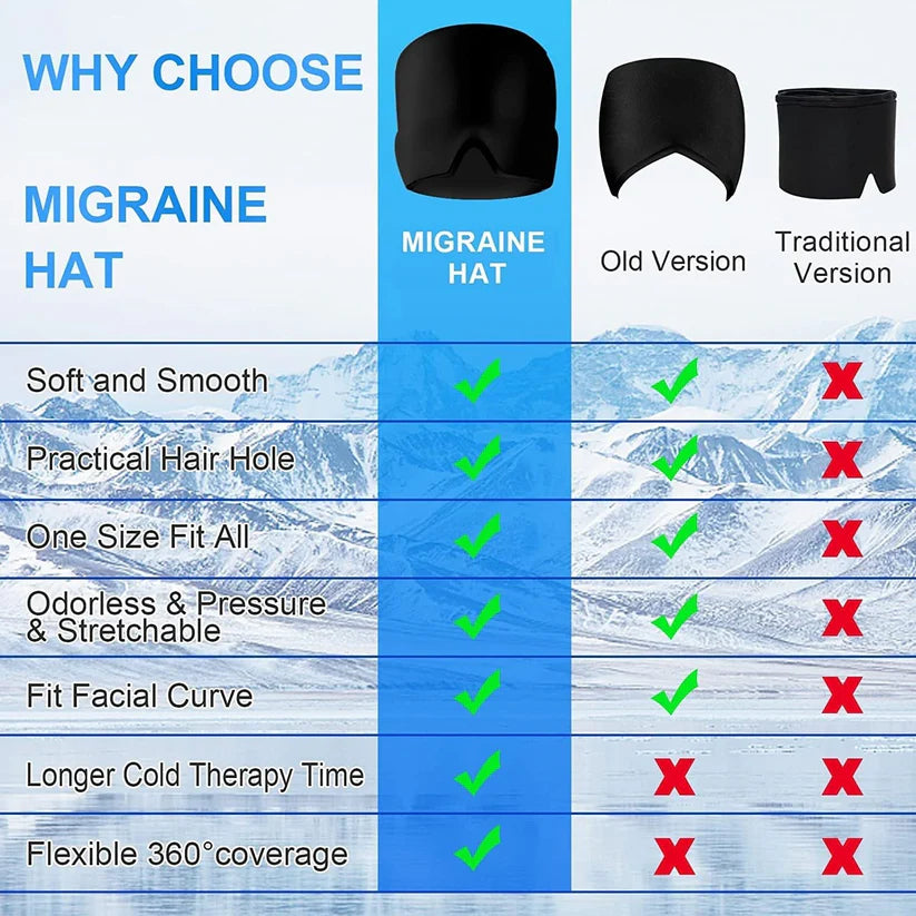 Migra™- Migraine and Headache Relief Cap