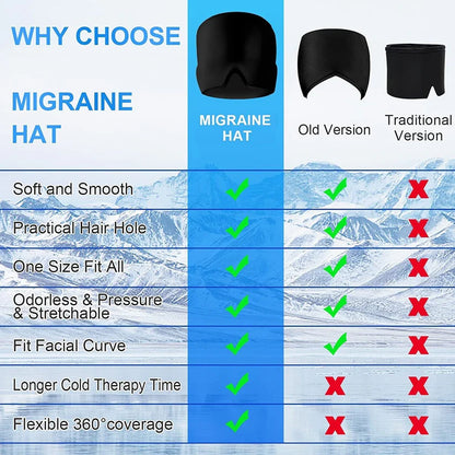 Migra™- Migraine and Headache Relief Cap
