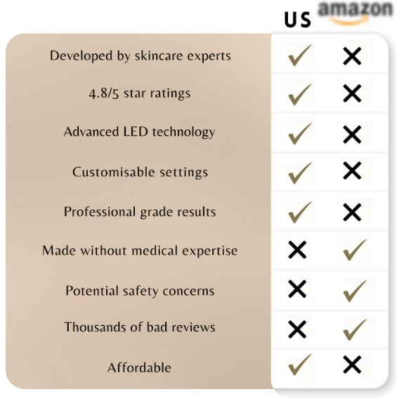 Luke™ - Multifunctional Facial Skin Care Tool