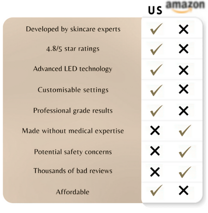 Luke™ - Multifunctional Facial Skin Care Tool