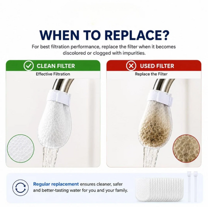 Universal Faucet Filter Cover